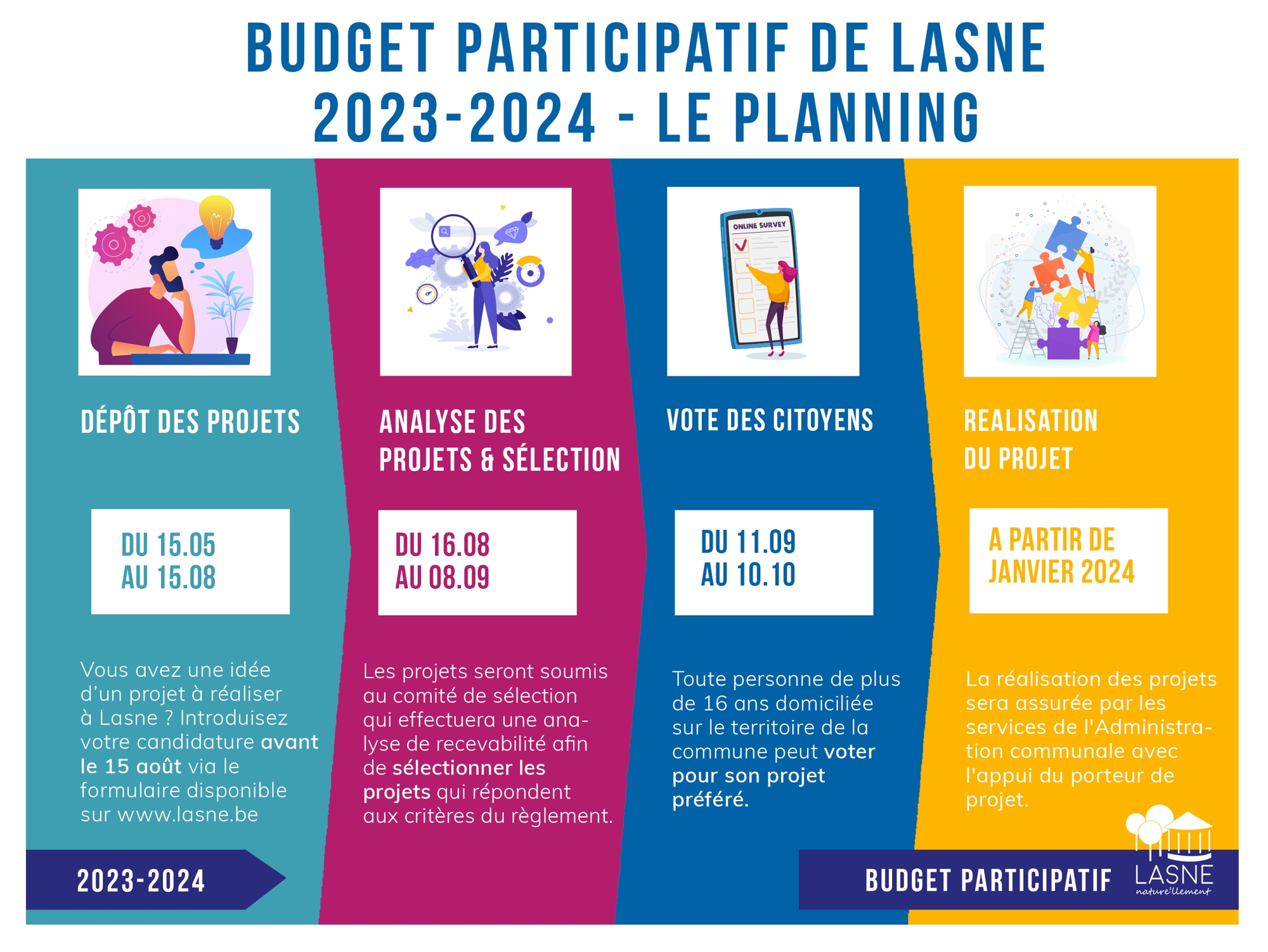 Budget participatif PLANNING 2023 2024